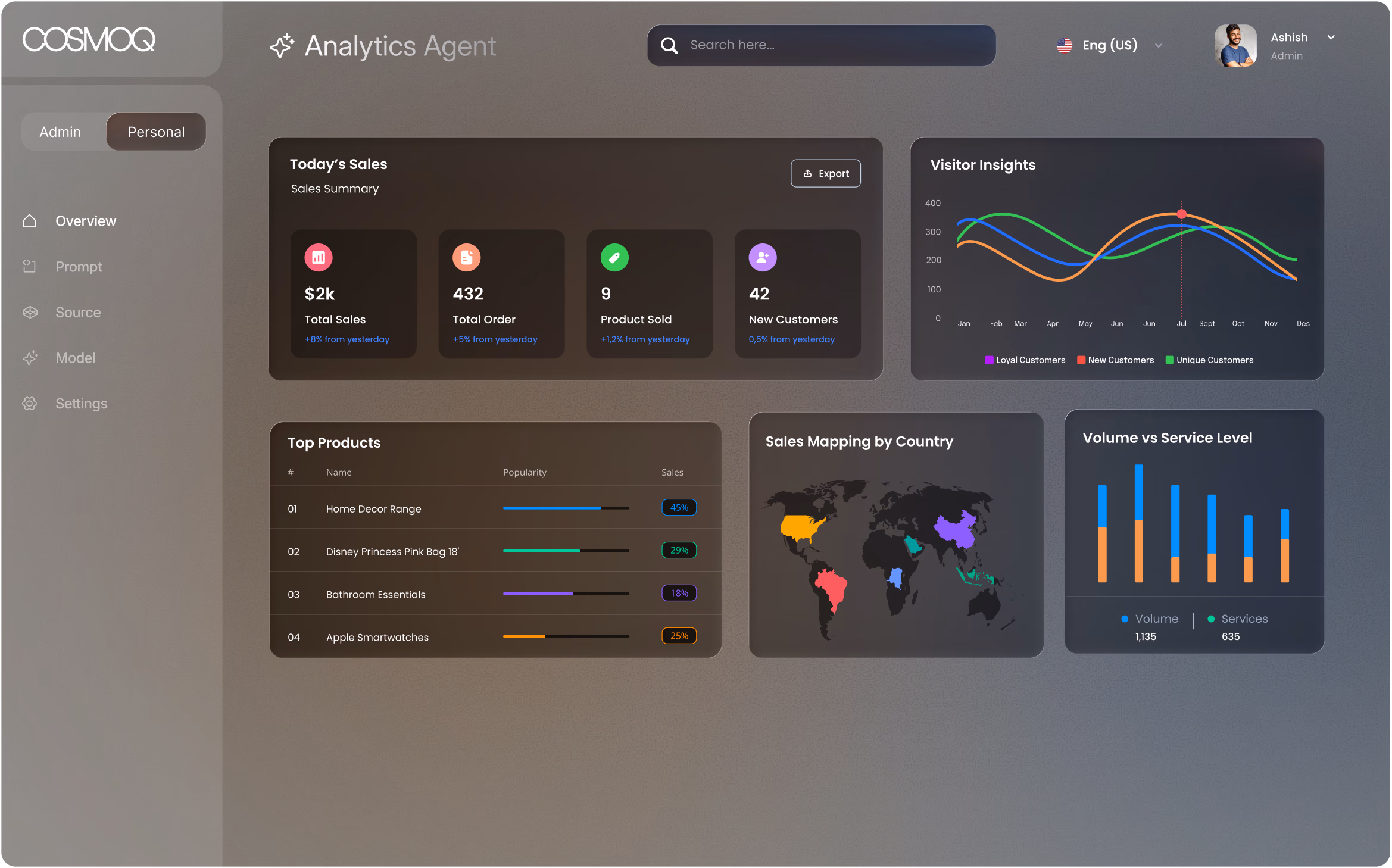 Quinvora Dashboard